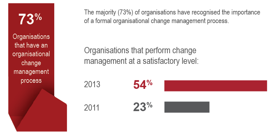 Planning Change Strategy 3
